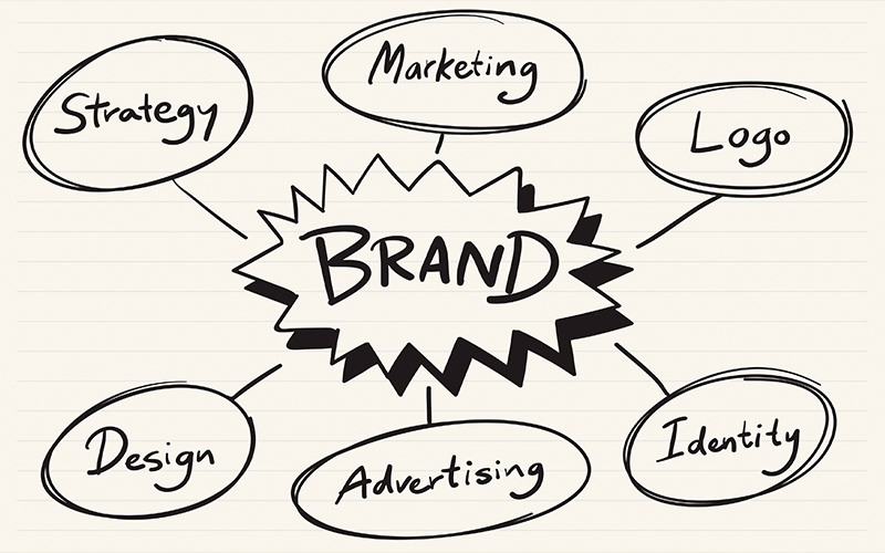 Concetto di Brand, comunicazione e marchi