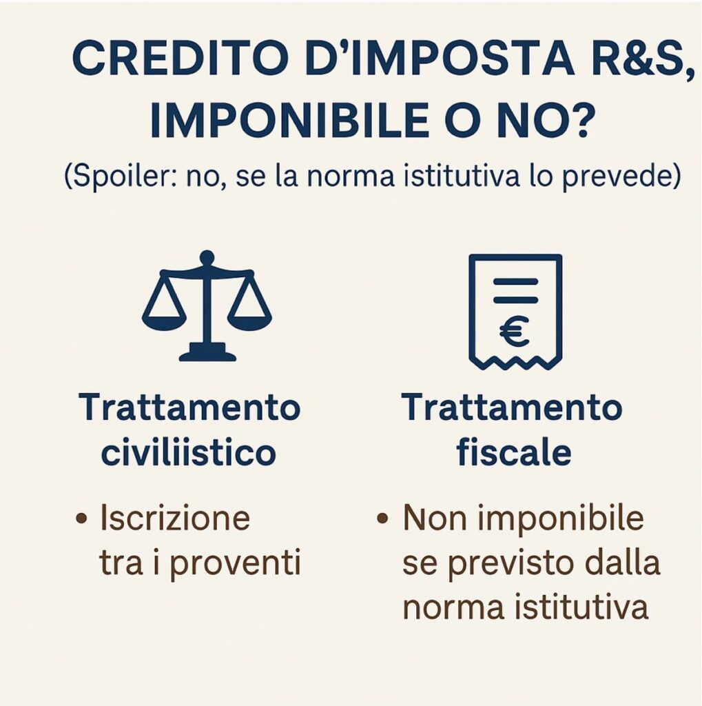 credito d'imposta r&s imponibile